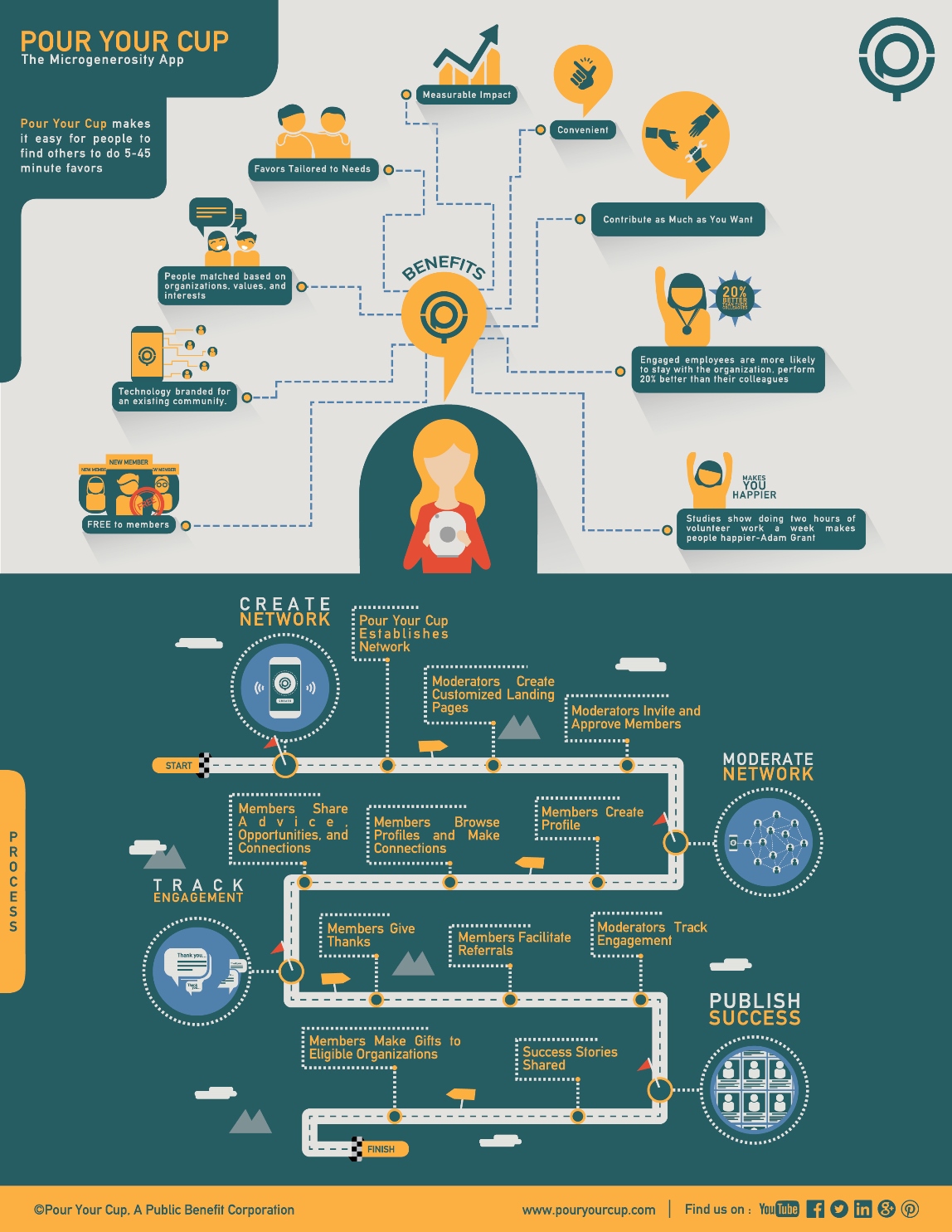 Infografik-Design von widyaguna für Artemis Group | Design #12498751