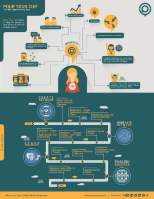 Diseño Infográfico por widyaguna para Artemis Group | Diseño: #12498751