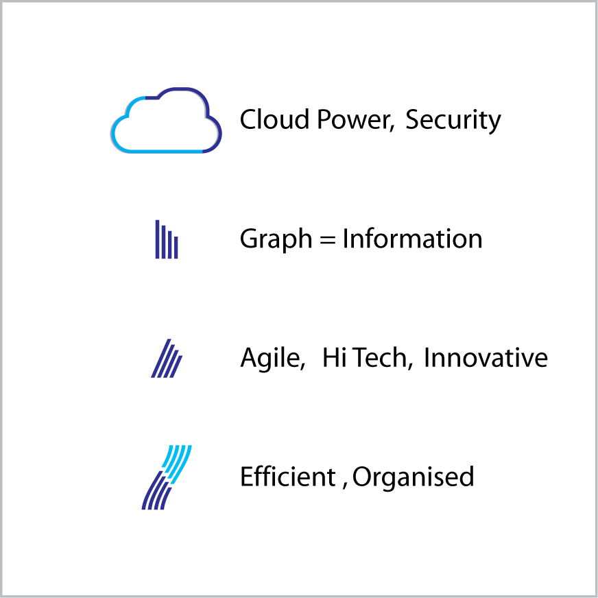 Logo Design by Cinnamon for this project | Design #2423884