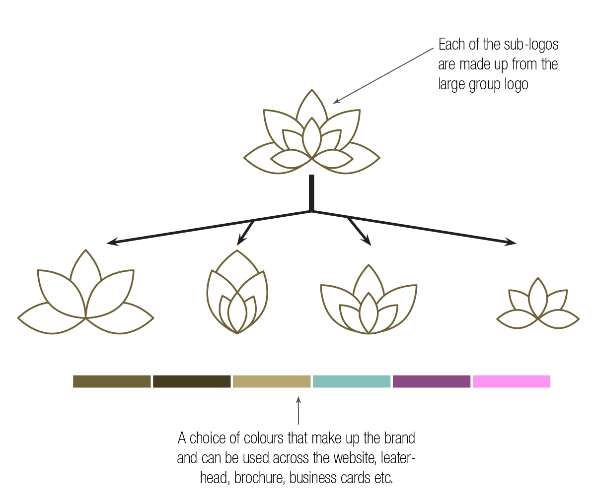 Logo Design by Alison for TBC | Design #2390696