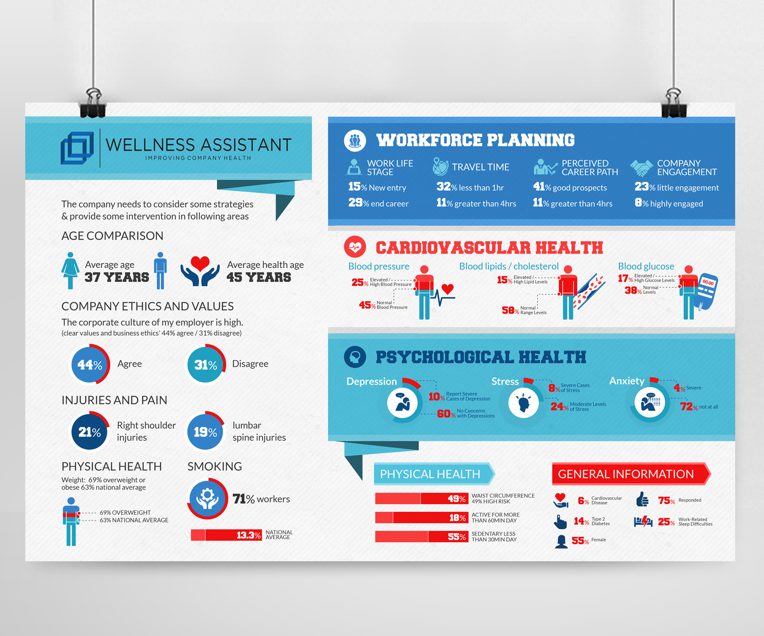 Infographic Design by Kishaloy_D for this project | Design #12215293