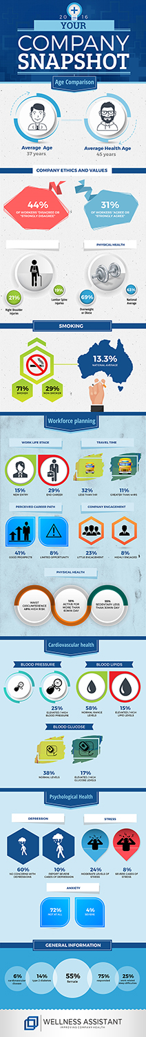 Infographic Design by SAI DESIGNS