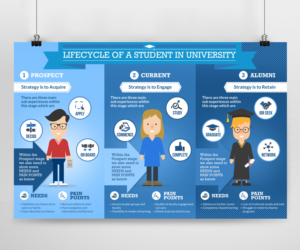 Design de Poster par Kishaloy_D pour ce projet | Design : #12203231
