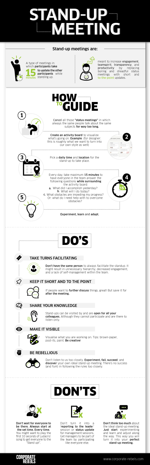 Infographic Design by camilasan for Corporate Rebels | Design #12305519