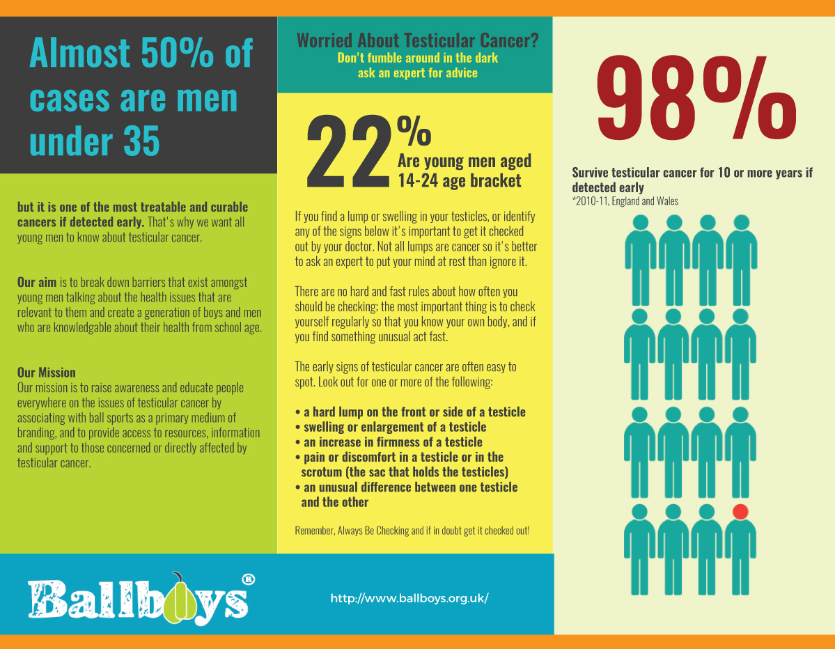 Design de Flyer par M.Pirs pour ce projet | Design #12301021