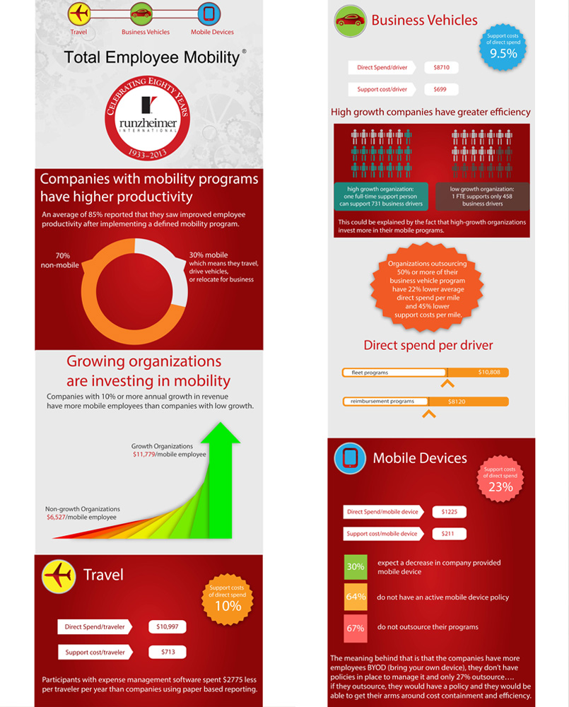 Design Infographie par Anna  pour Runzheimer International | Design #2412443