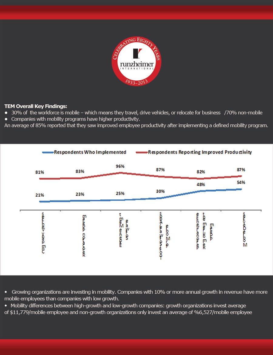 Diseño Infográfico por OCP para Runzheimer International | Diseño #2413482