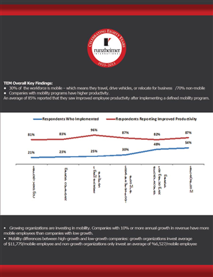 Infographic Design by OCP for Runzheimer International | Design: #2413482