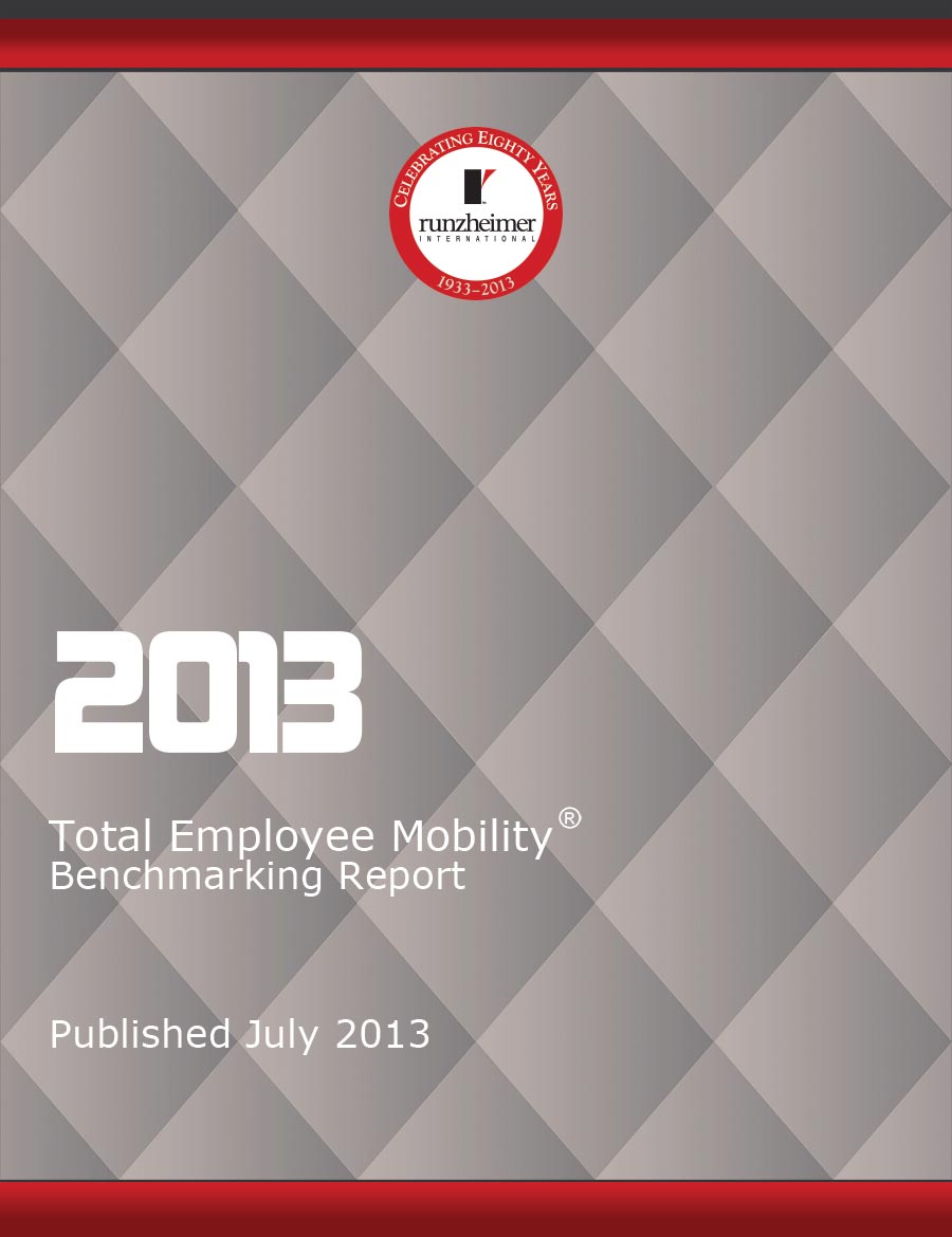 Infographic Design by OCP for Runzheimer International | Design #2413487