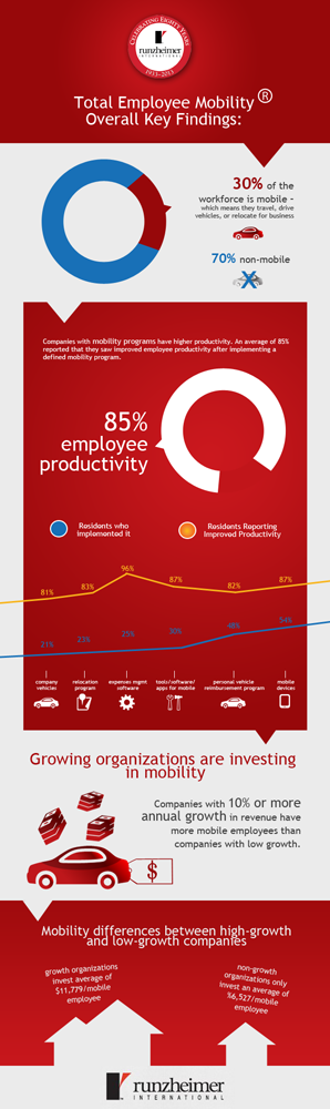 Infographic Design by Zoe 