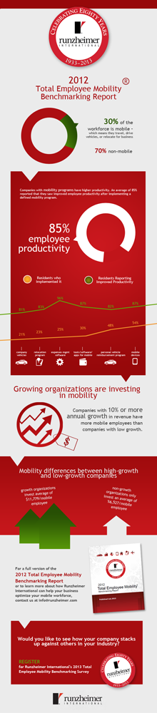 Infographic Design by Zoe  for Runzheimer International | Design: #2415596