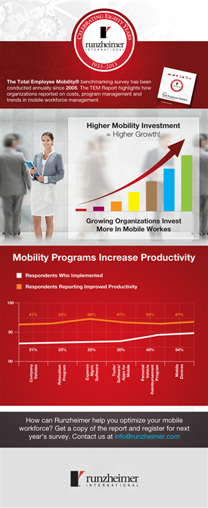 Infografik-Design von Impressive Sol