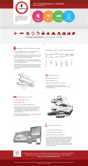 Infographic Design by Empireweb
