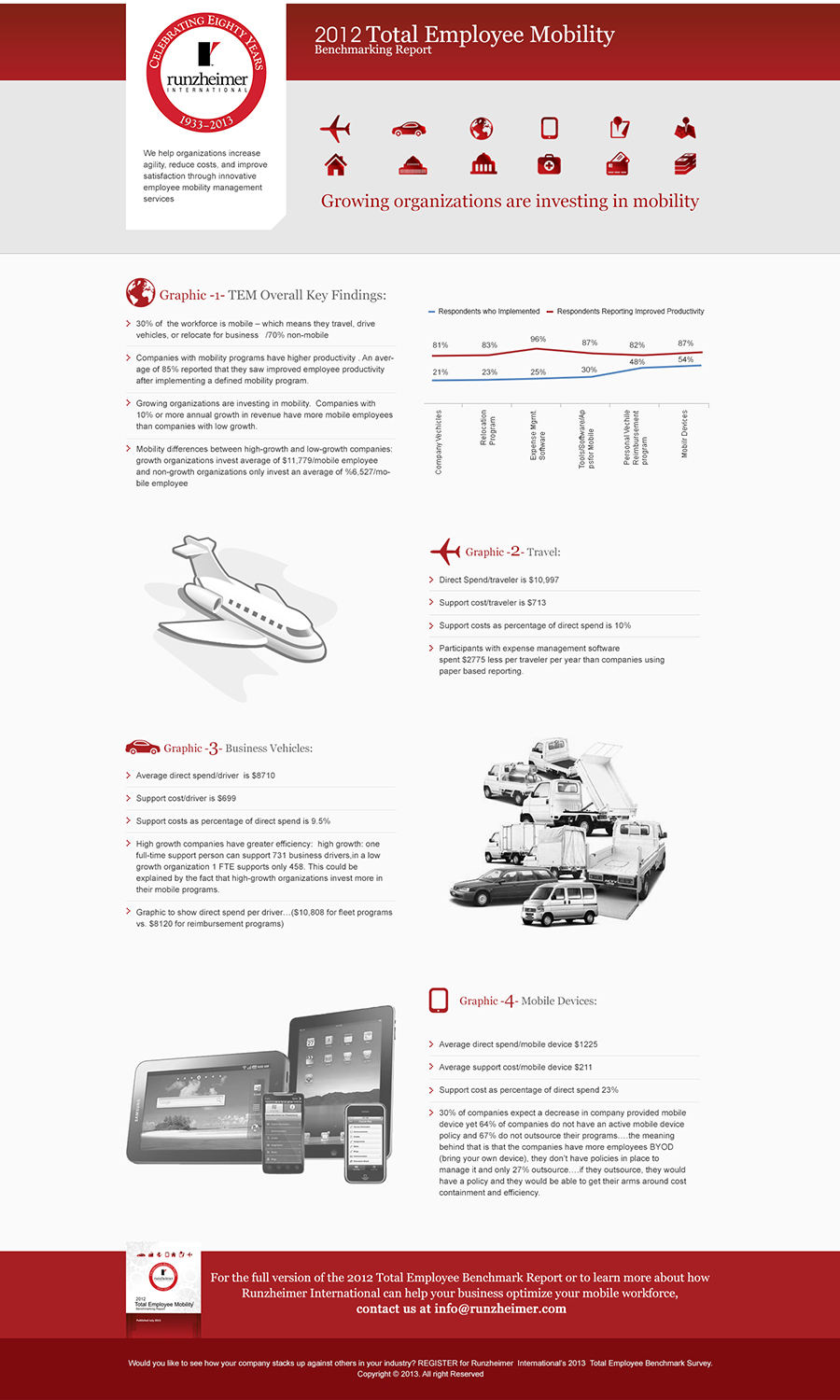 Design Infographie par Empireweb pour Runzheimer International | Design #2410600