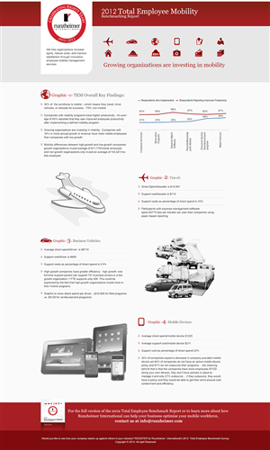 Infographic Design by Empireweb for Runzheimer International | Design #2410600