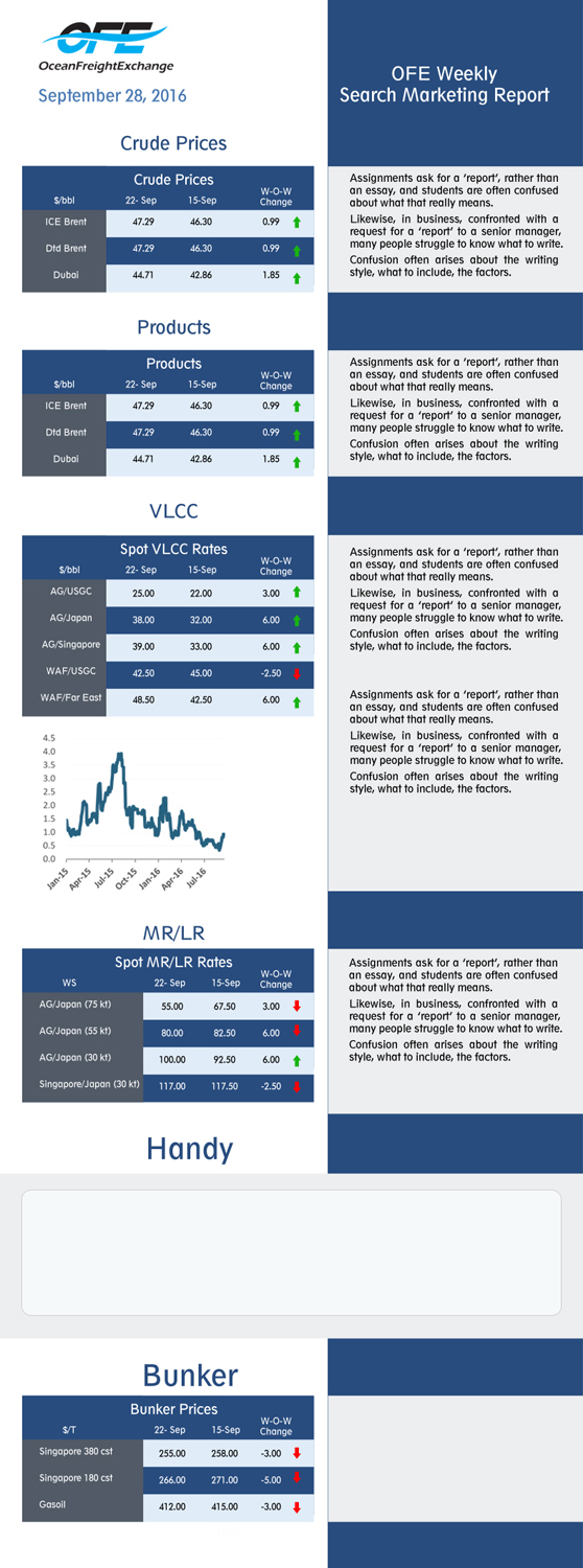 Flyer Design by Jyotsna for this project | Design #12332864