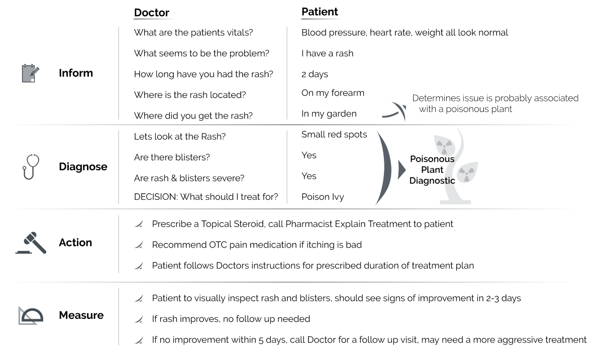 Contest winning design
