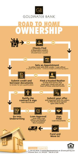 Flyer Design by estevangio for Goldwater Bank | Design: #12573389