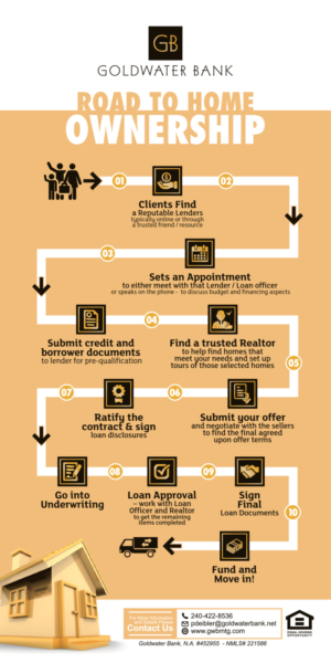 Flyer Design by estevangio for Goldwater Bank | Design: #12573390