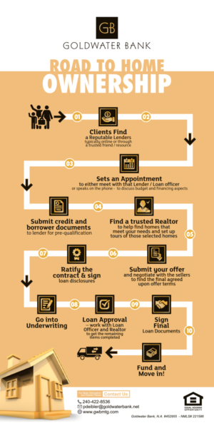 Flyer Design by estevangio for Goldwater Bank | Design: #12573391