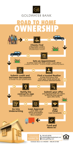 Flyer Design by estevangio for Goldwater Bank | Design: #12585349