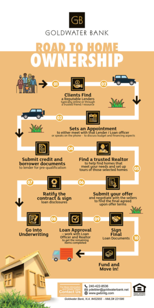 Flyer Design by estevangio for Goldwater Bank | Design: #12585440