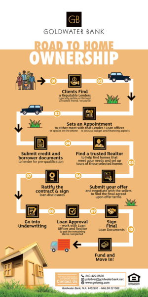 Flyer Design by estevangio for Goldwater Bank | Design: #12585442