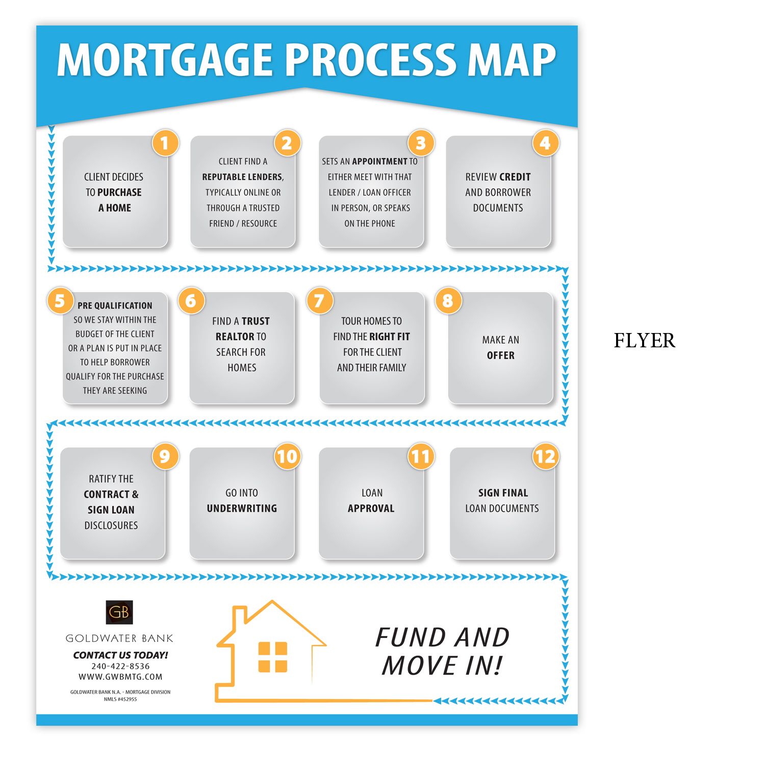 Flyer Design by LTC design for Goldwater Bank | Design #12479241