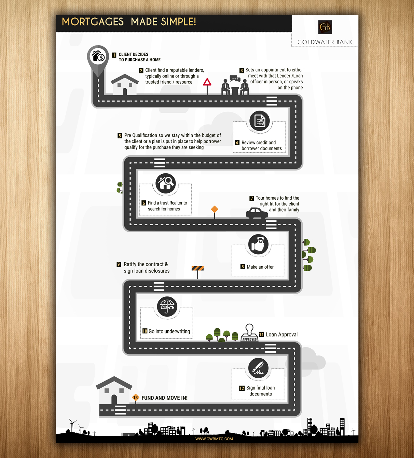 Diseño de Flyer por SAI DESIGNS para Goldwater Bank | Diseño #12484338