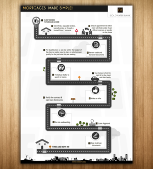 Flyer Design by SAI DESIGNS for Goldwater Bank | Design: #12484338