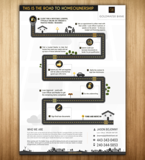 Flyer Design by SD WEBCREATION for Goldwater Bank | Design #12493372