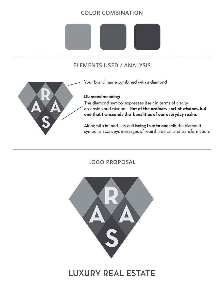 Logo-Design von Fk_Design für dieses Projekt | Design #12536367