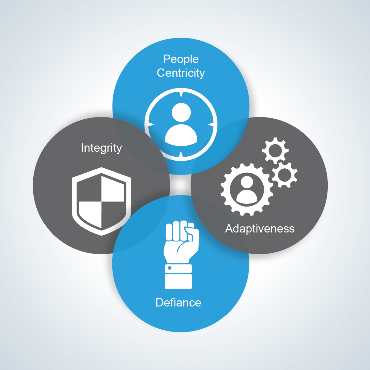 Graphic Design by noubigh for Scopus Consulting | Design #12501623