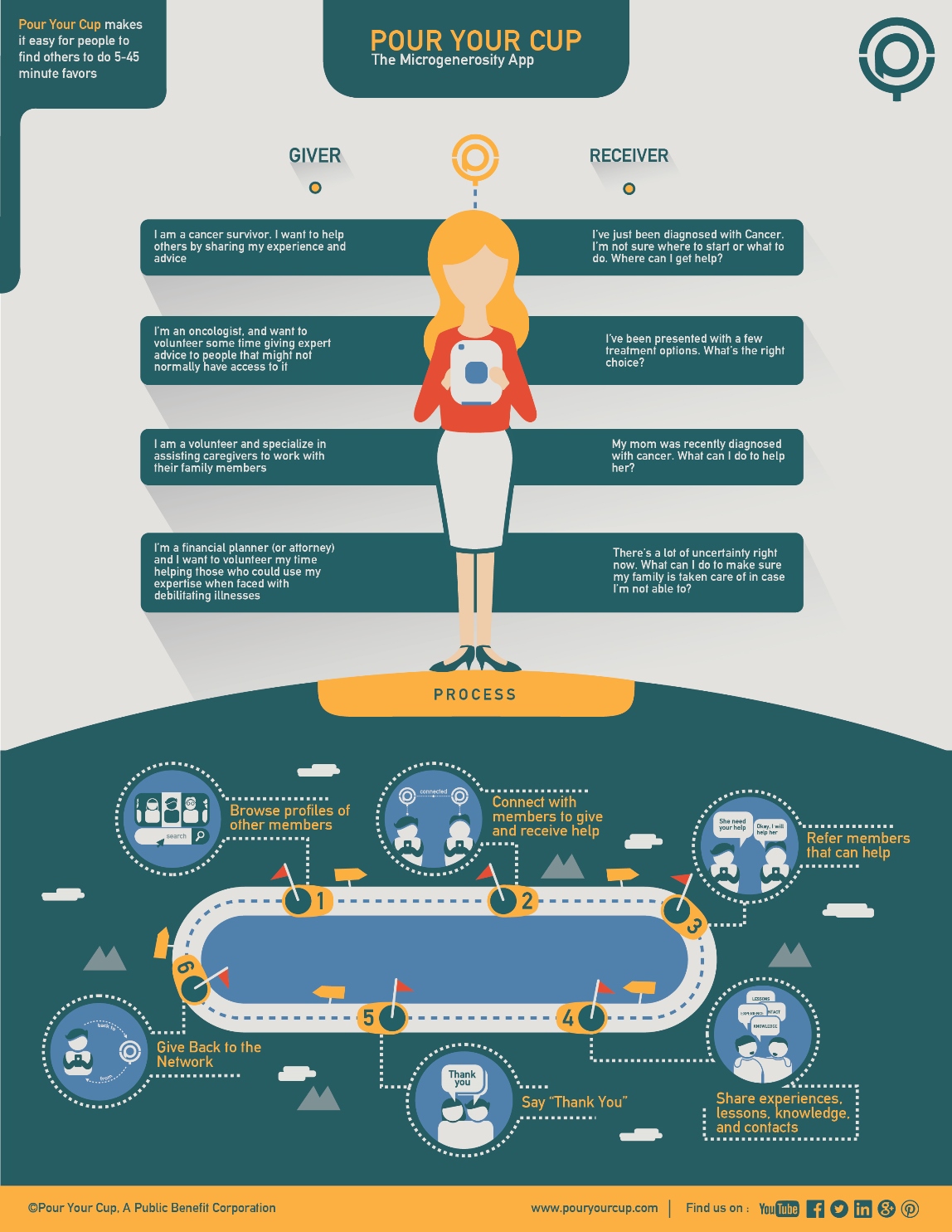 Infografik-Design von widyaguna für Artemis Group | Design #12661410