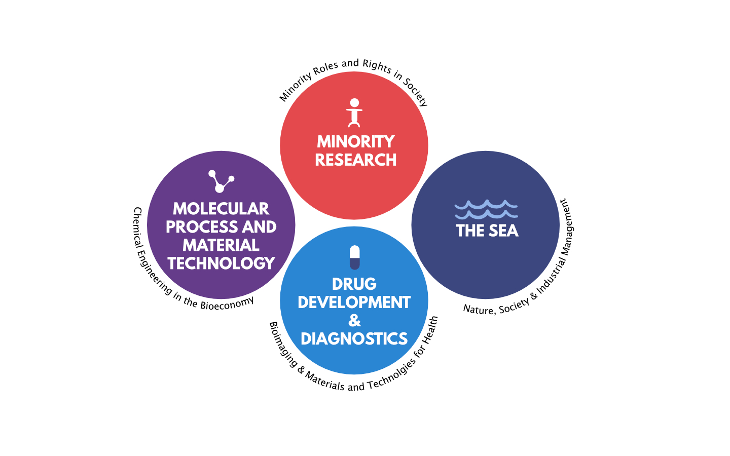 Design Illustration par artistraman pour ce projet | Design #12507564