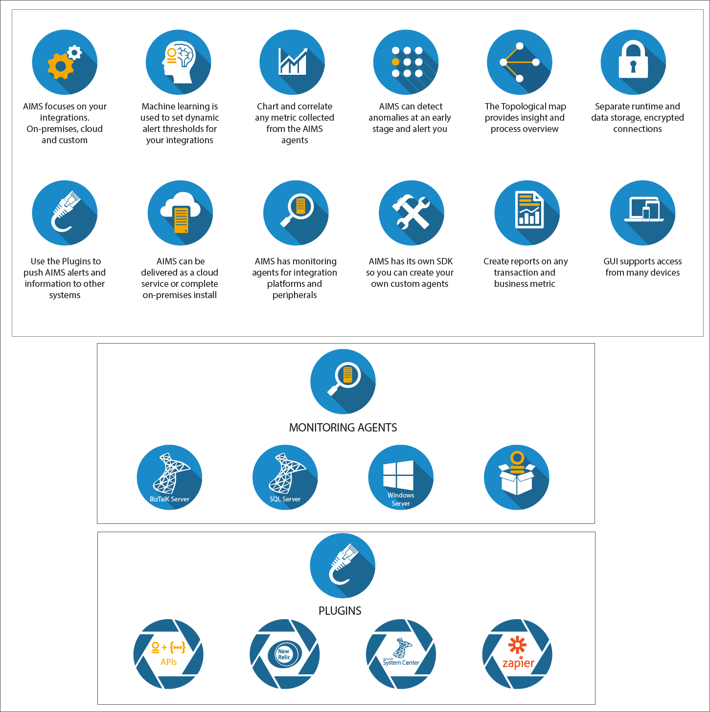 Icon Design by noubigh for AIMS Innovation | Design #12526829