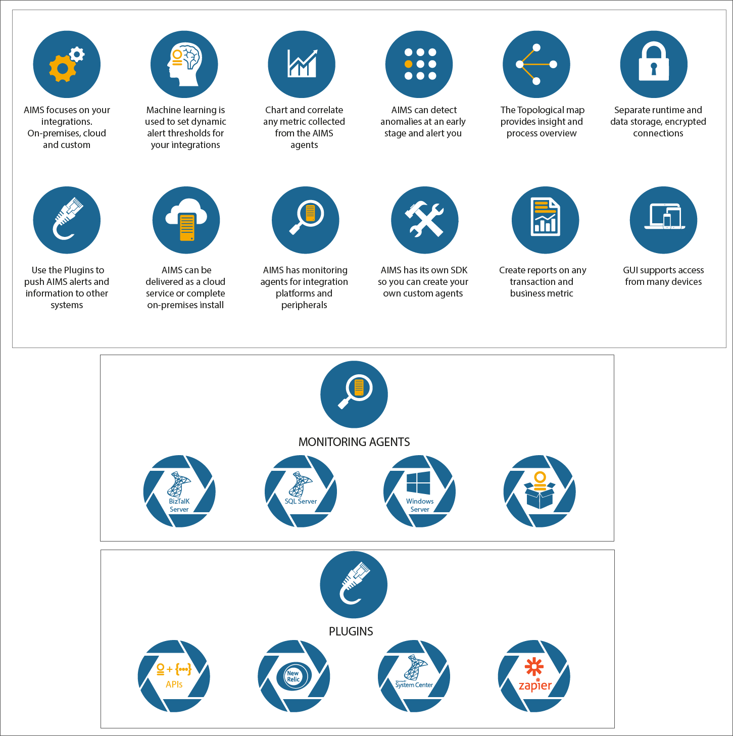 Icon Design by noubigh for AIMS Innovation | Design #12548767