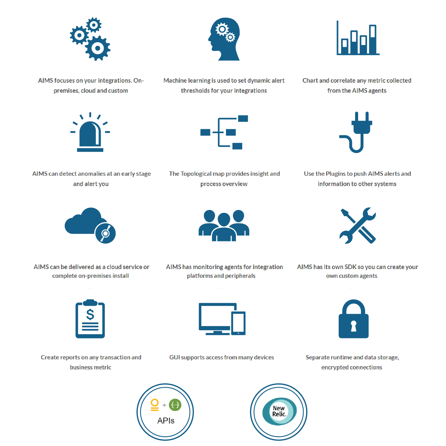 Icon Design by Rendra Creative Art for AIMS Innovation | Design #12561904