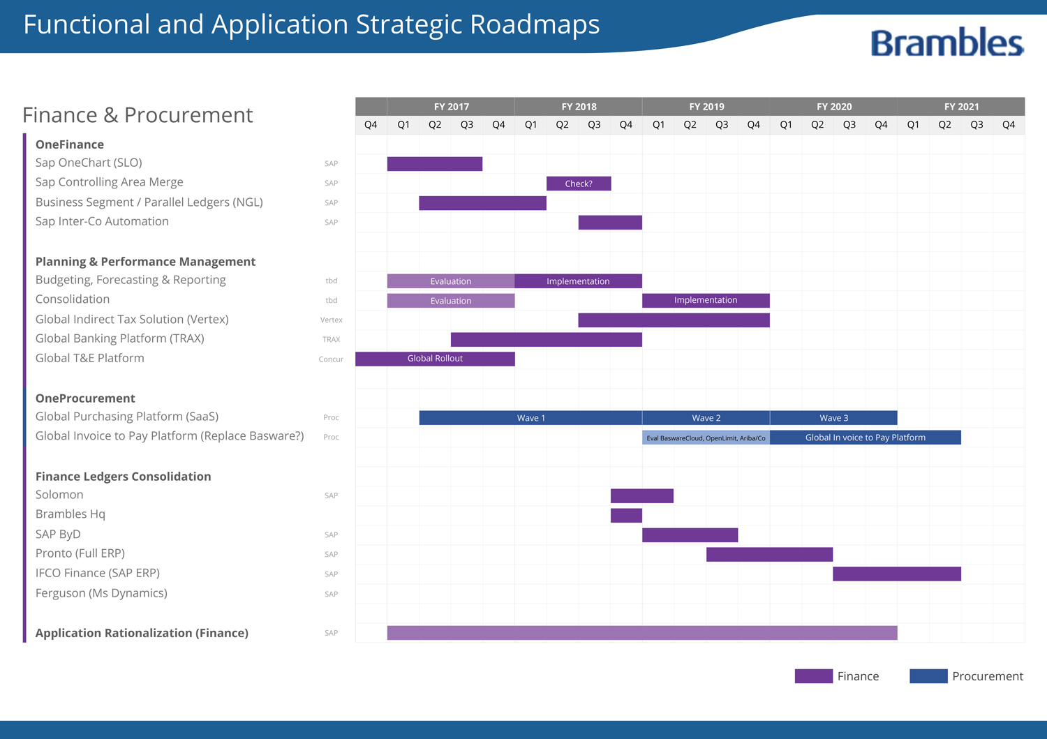 Poster Design by manarpan189 for Brambles | Design #12578235