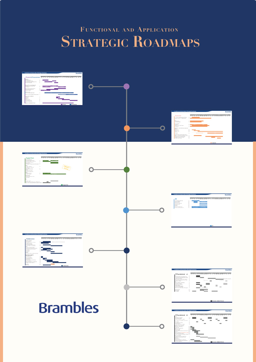 Poster Design by Get Designed for Brambles | Design #12637838