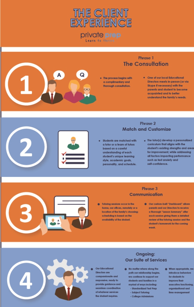 Infographic Design by Kohan Cito for this project | Design #12602547