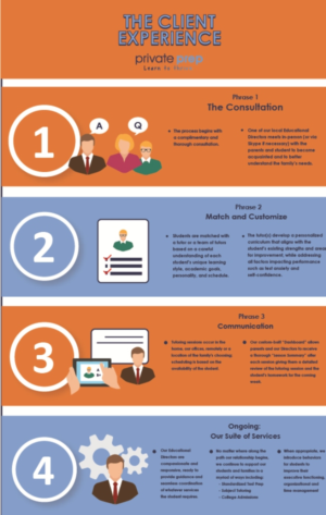 Design Infographie par Kohan Cito pour ce projet | Design #12602547