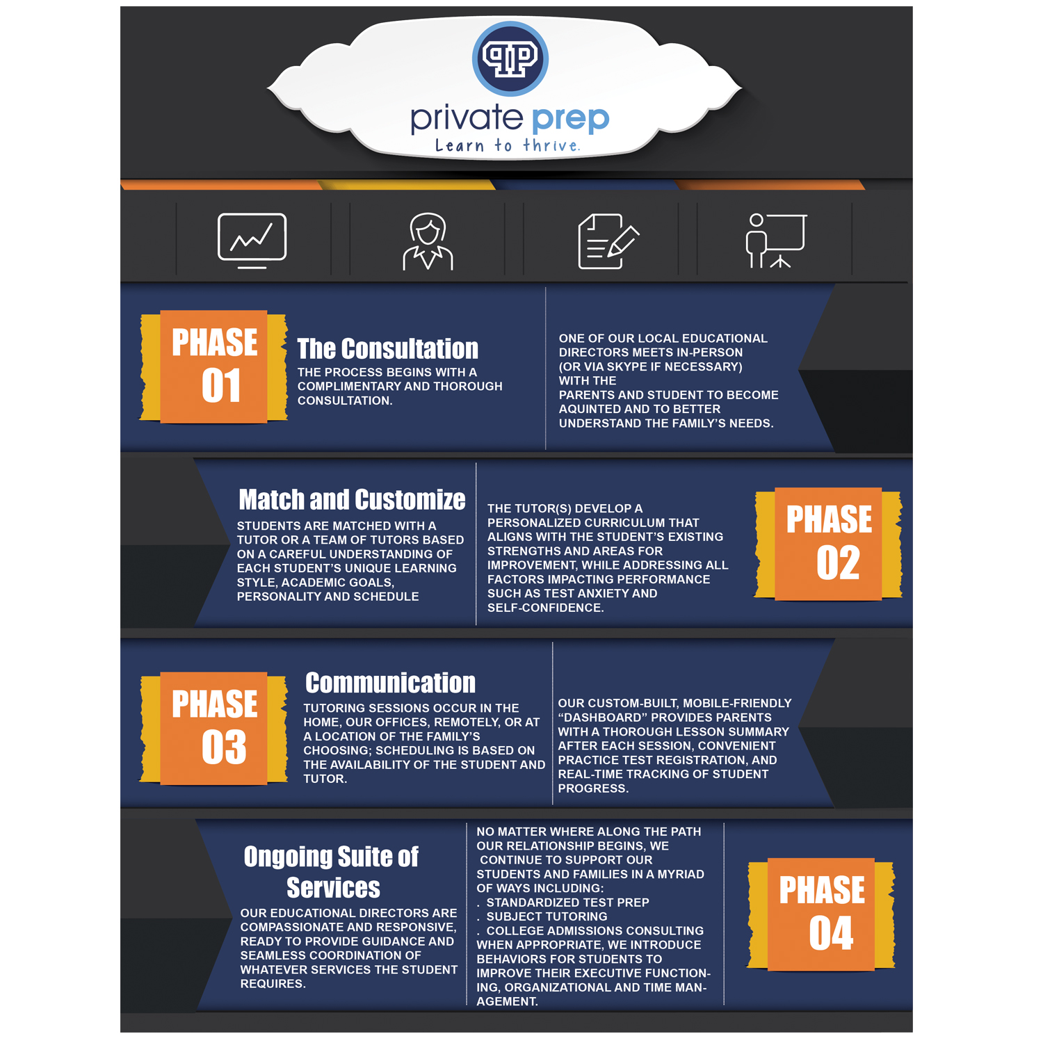 Design Infographie par Abbin Joseph Thomas pour ce projet | Design #12600969