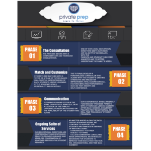 Need a fun and informative infographic! | Design Infographie par Abbin Joseph Thomas