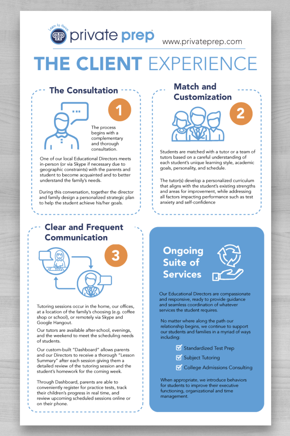 Infographic Design by DesignGenie for this project | Design #12579705