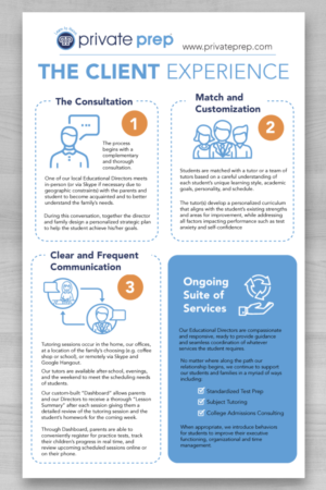 Infographic Design by DesignGenie for this project | Design: #12579705