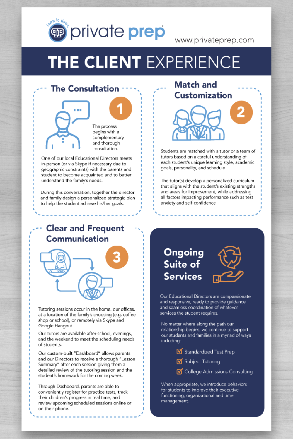 Diseño Infográfico por DesignGenie para este proyecto | Diseño #12579706
