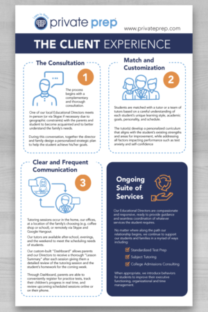 Infographic Design by DesignGenie for this project | Design: #12579706