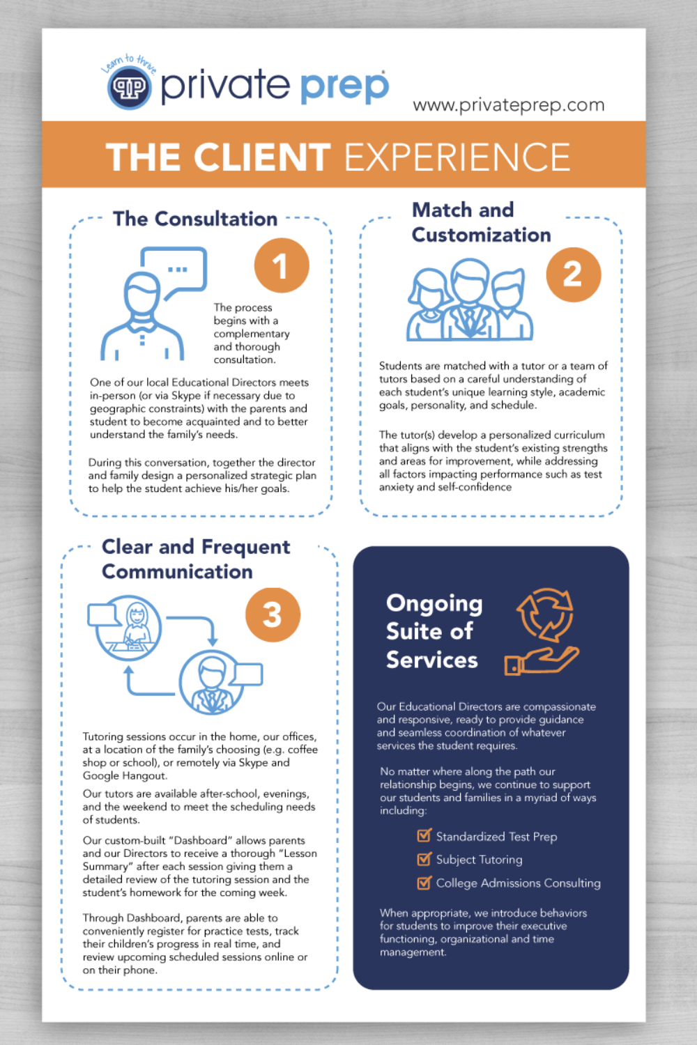 Infographic Design by DesignGenie for this project | Design #12579707