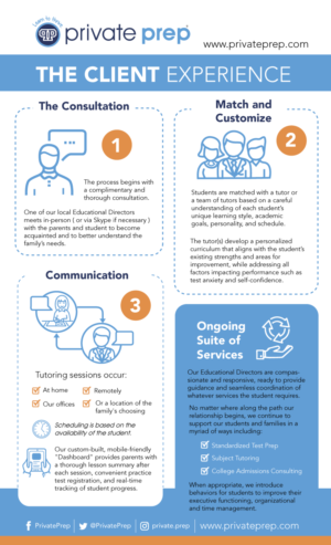 Infographic Design by DesignGenie for this project | Design: #12591019